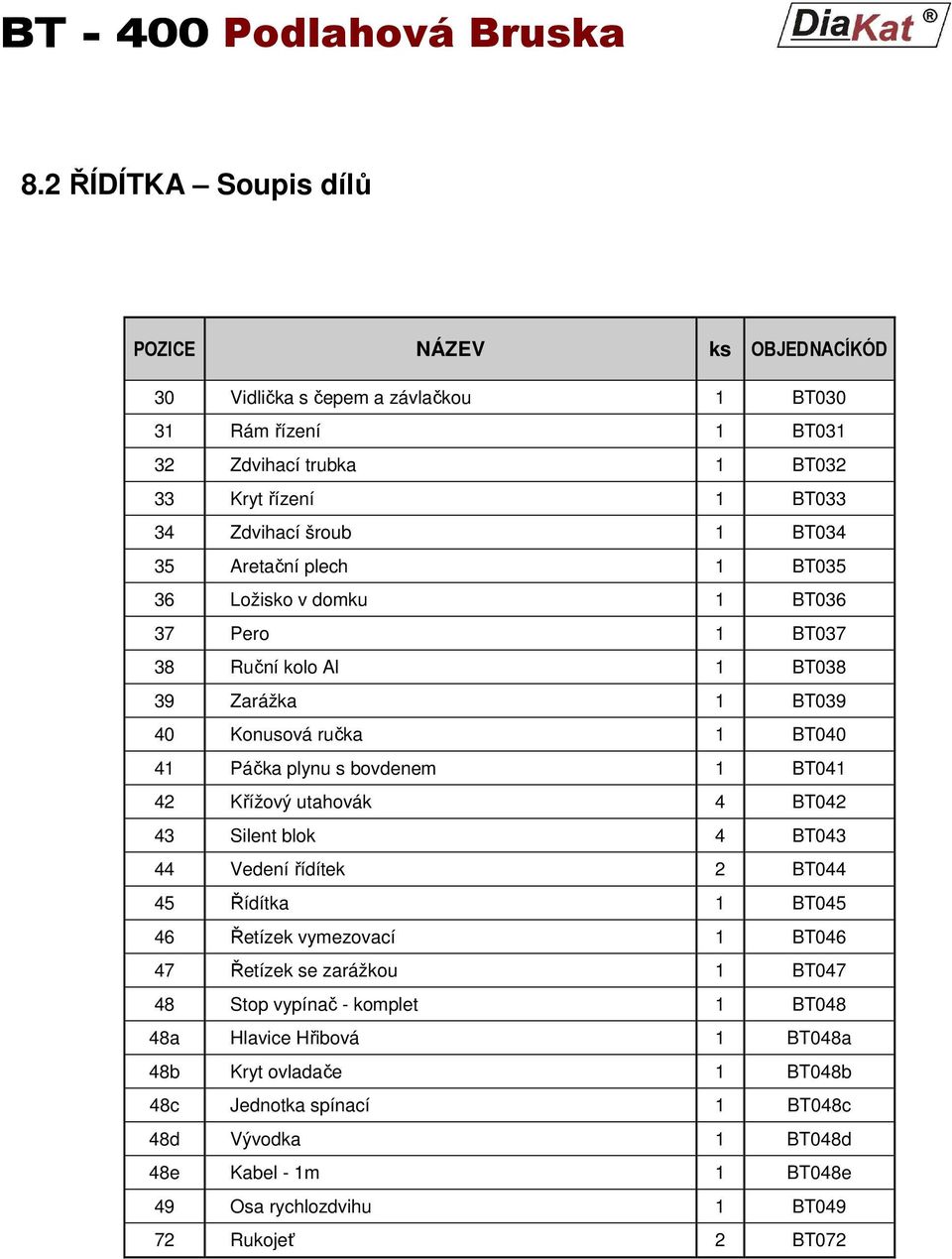 42 Křížový utahovák 4 BT042 43 Silent blok 4 BT043 44 Vedení řídítek 2 BT044 45 Řídítka 1 BT045 46 Řetízek vymezovací 1 BT046 47 Řetízek se zarážkou 1 BT047 48 Stop vypínač - komplet