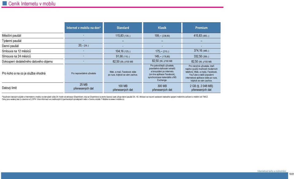 82,50 (99,-)/100 MB Pro koho a na co je služba vhodná Datový limit Pro nepravidelné uživatele 25 MB přenesených dat Web, e-mail, Facebook stále po ruce, kdykoli se vám zachce.