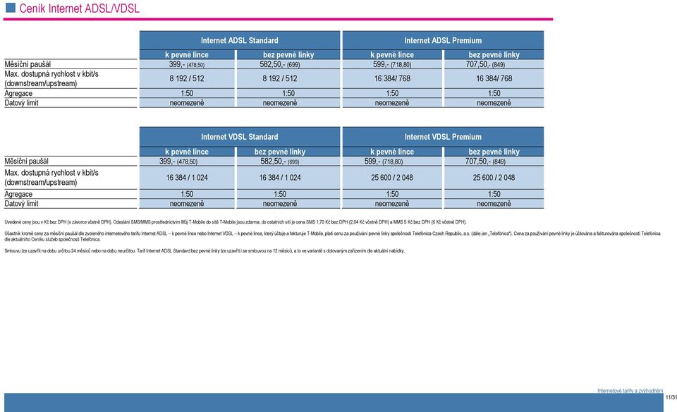 dostupná rychlost v kbit/s (downstream/upstream) 8 192 / 512 8 192 / 512 16 384/ 768 16 384/ 768 Agregace 1:50 1:50 1:50 1:50 Datový limit neomezeně neomezeně neomezeně neomezeně Internet VDSL