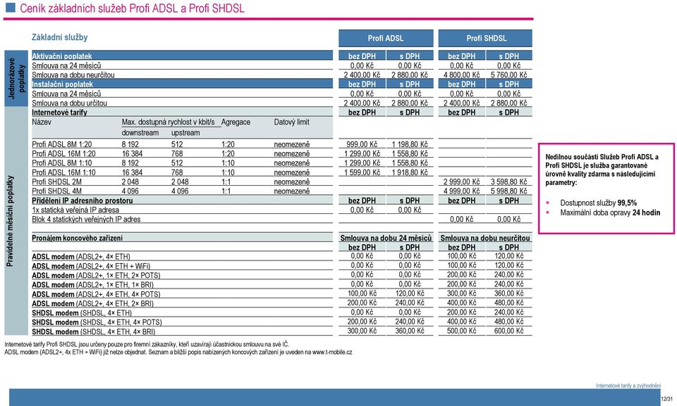 0,00 Kč 0,00 Kč Smlouva na dobu určitou 2 400,00 Kč 2 880,00 Kč 2 400,00 Kč 2 880,00 Kč Internetové tarify bez DPH s DPH bez DPH s DPH Název Max.