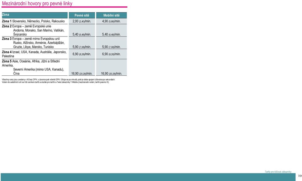 5,40 (6,48)/min. Zóna 3 Evropa země mimo Evropskou unii Rusko, Alžírsko, Arménie, Ázerbájdžán, Gruzie, Libye, Maroko, Tunisko 5,90 (7,08)/min.
