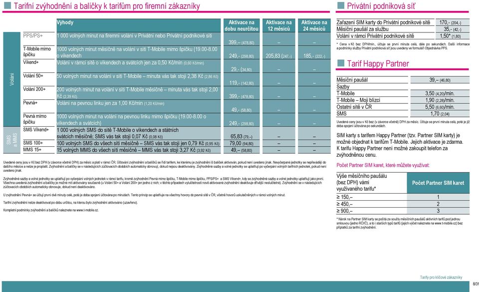 00 špičku o víkendech 249,- (298,80) 205,83 (247,-) 185,- (222,-) Víkend+ a Volání svátcích) v rámci minuta sítě o vás víkendech tak stojí a jen svátcích 0,30 Kč jen za 0,50 Kč/min (0,60 Kč/min) 29,-