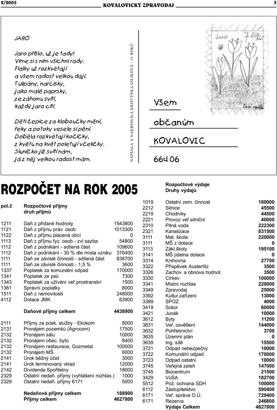 NAPSALA A NAKRESLILA KRISTÝNKA GILÍKOVÁ - 11 ROKÙ Všem obèanùm KOVALOVIC 664 06 ROZPOÈET NA ROK 2005 pol.è Rozpoètové pøíjmy druh pøíjmù 1211 Daò z pøidané hodnoty 1543800 1121 Daò z pøíjmu práv.