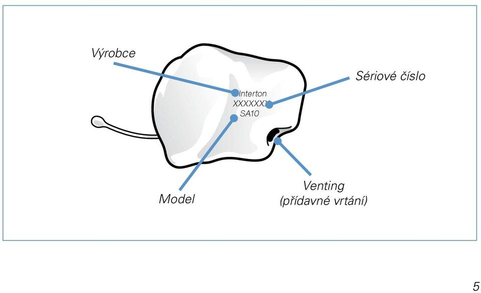 Sériové číslo Model