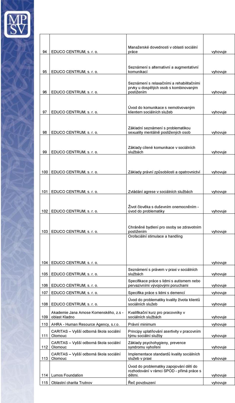 r. o. Základy právní způsobilosti a opatrovnictví 101 EDUCO CENTRUM, s. r. o. Zvládání agrese v sociálních 102 EDUCO CENTRUM, s. r. o. Život člověka s duševním onemocněním - úvod do problematiky 103 EDUCO CENTRUM, s.