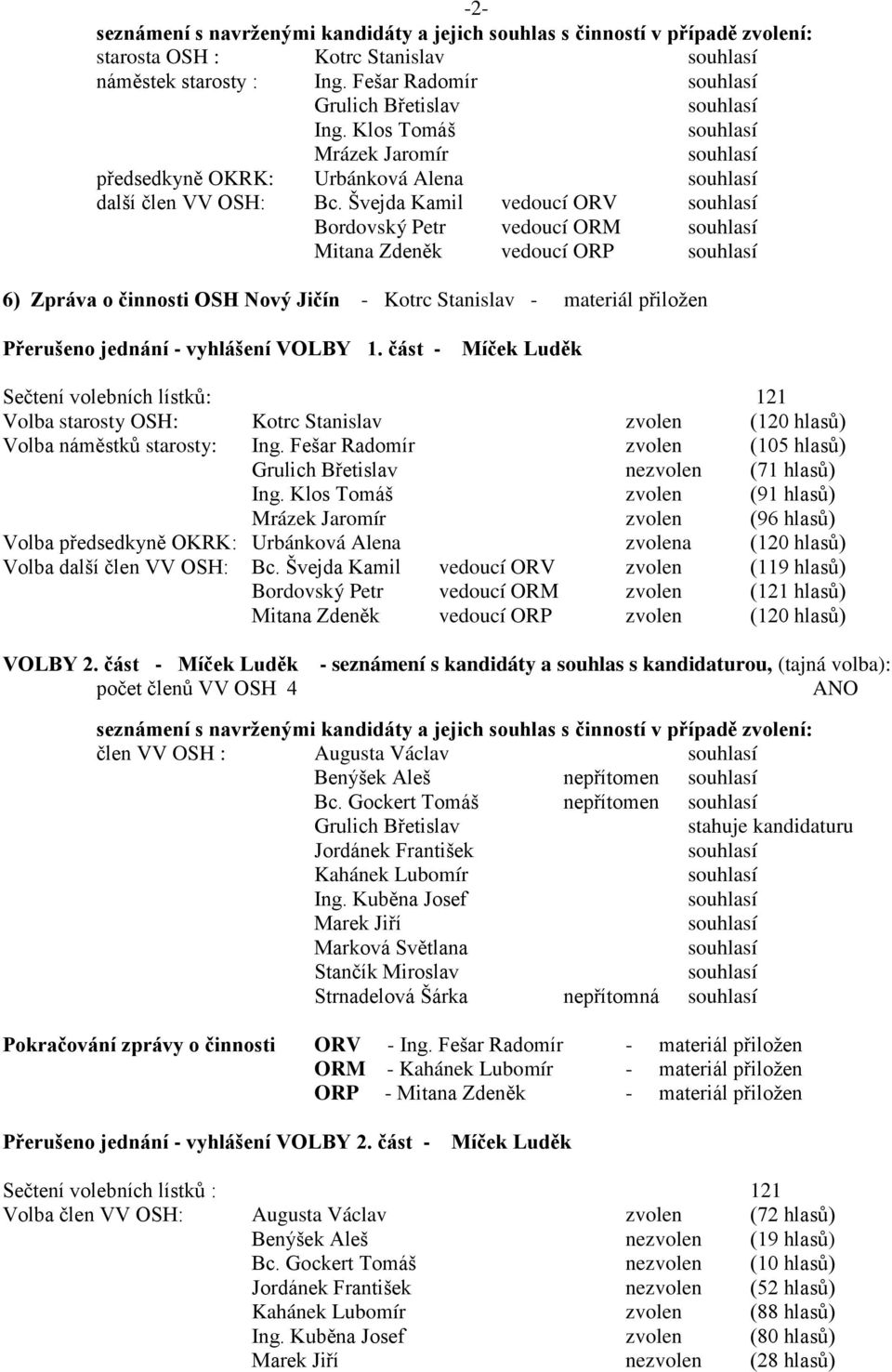 část - Míček Luděk Sečtení volebních lístků: 121 Volba starosty OSH: Kotrc Stanislav zvolen (120 hlasů) Volba náměstků starosty: Ing. Fešar Radomír zvolen (105 hlasů) nezvolen (71 hlasů) Ing.