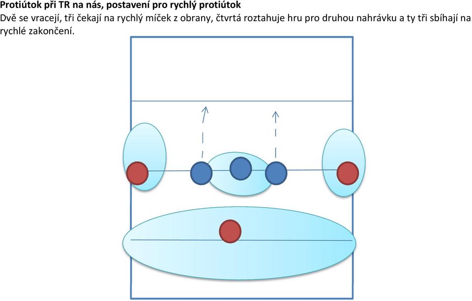 míček z obrany, čtvrtá roztahuje hru pro