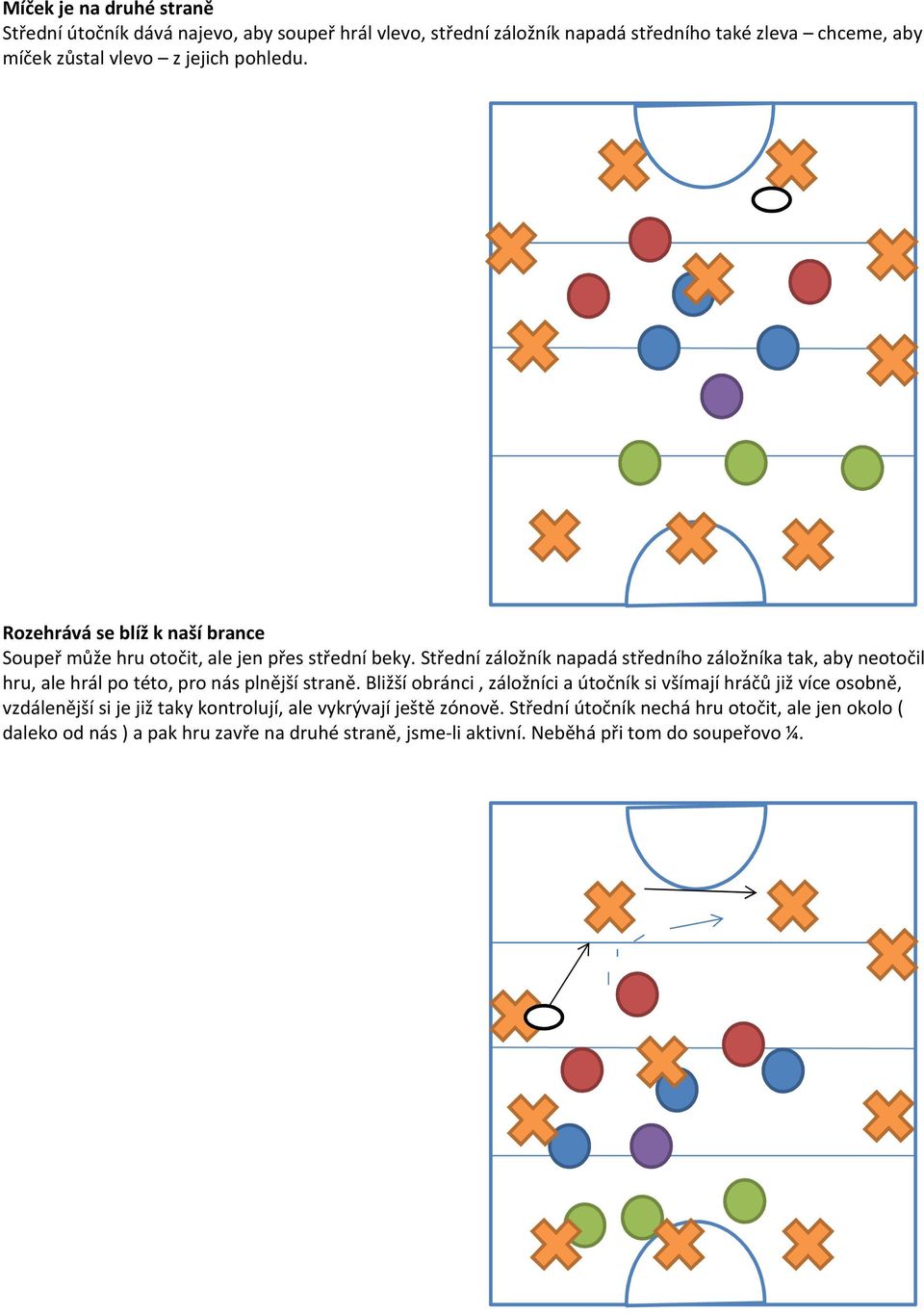 Střední záložník napadá středního záložníka tak, aby neotočil hru, ale hrál po této, pro nás plnější straně.