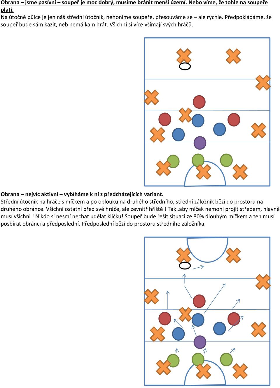 Obrana nejvíc aktivní vybíháme k ní z předcházejících variant. Střední útočník na hráče s míčkem a po oblouku na druhého středního, střední záložník běží do prostoru na druhého obránce.