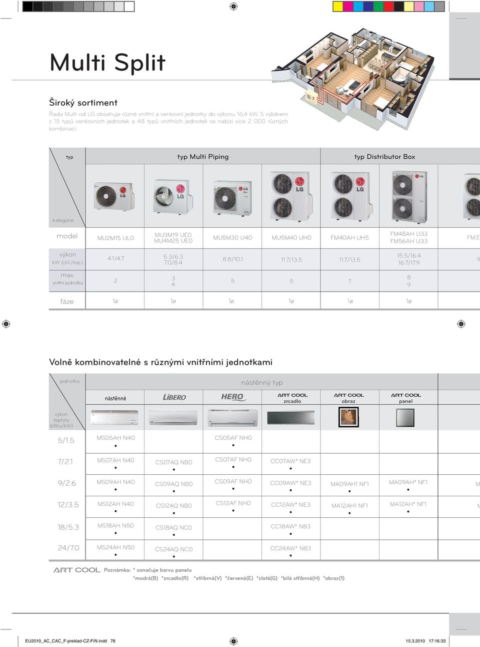 typ typ Multi Piping typ Distributor Box kategorie model MU2M1 UL0 MU3M1 UE0 MU4M2 UE0 FMAH U MUM U MUM UH0 FMAH UH FM3 FM6AH U výkon (chl./top.) /4..3/.0/ / 1./16.4 11./13. 11./13. 16./1. max.