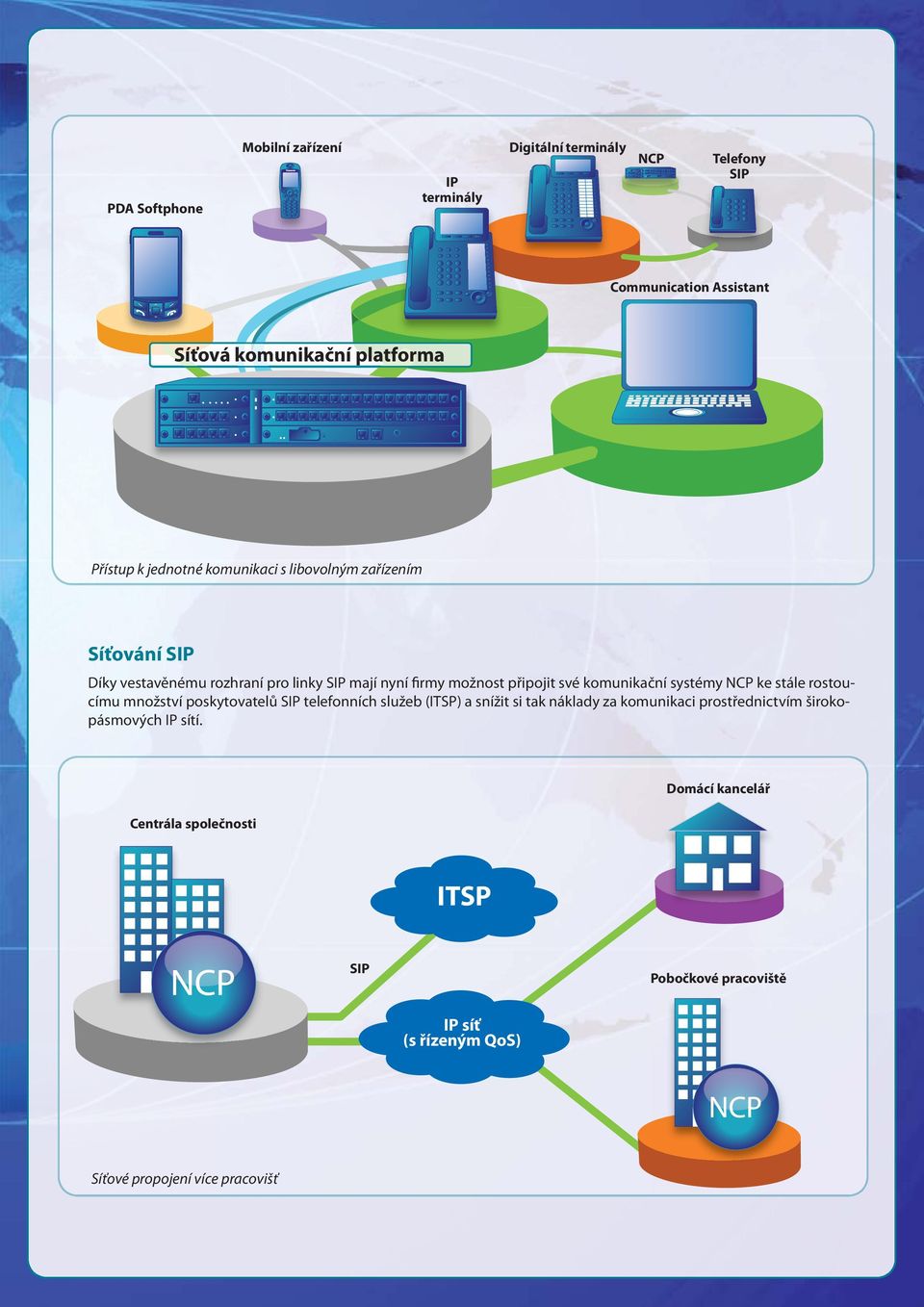 komunikační systémy NCP ke stále rostoucímu množství poskytovatelů SIP telefonních služeb (ITSP) a snížit si tak náklady za komunikaci