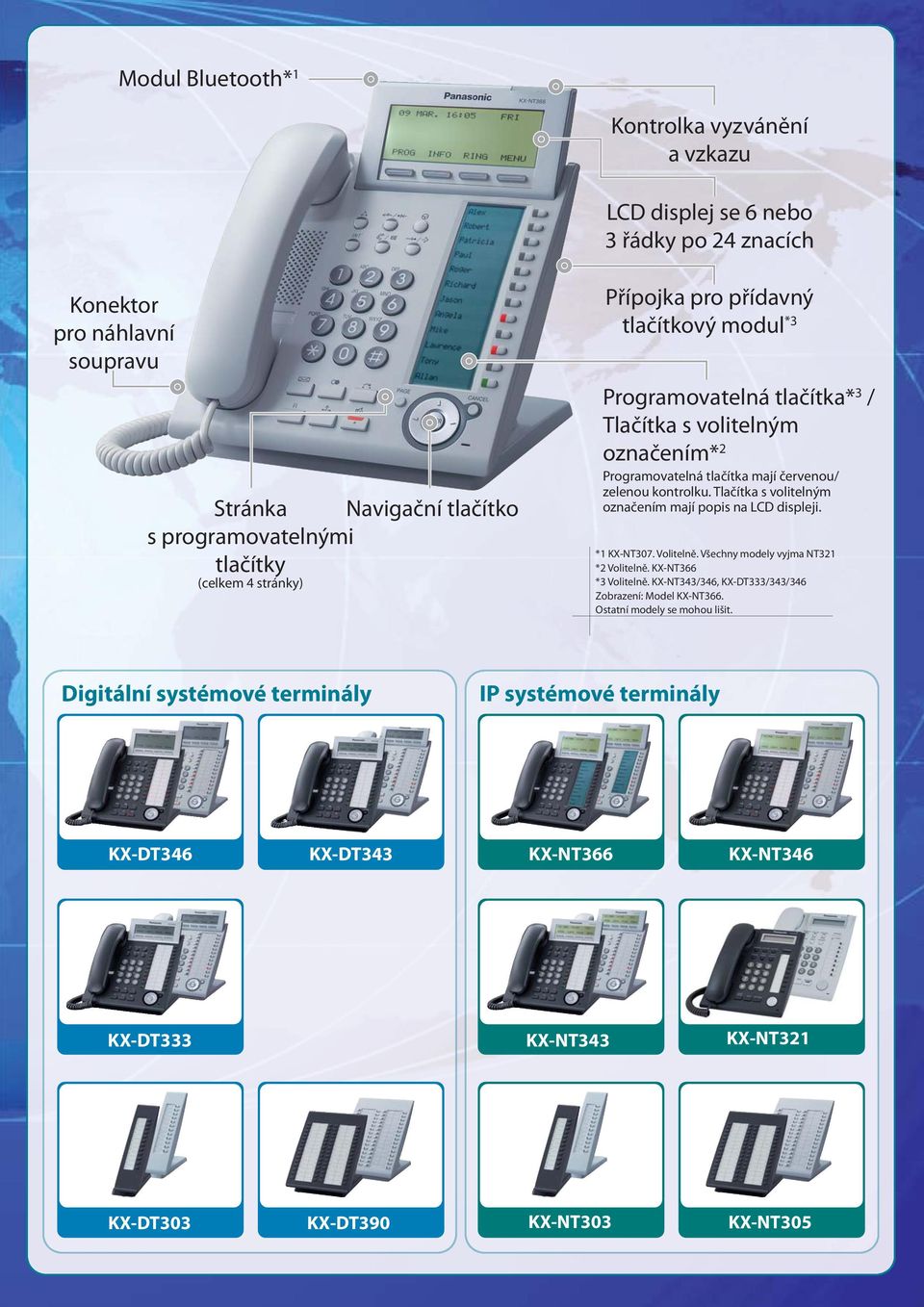 Tlačítka s volitelným označením mají popis na LCD displeji. *1 KX-NT307. Volitelně. Všechny modely vyjma NT321 *2 Volitelně. KX-NT366 *3 Volitelně.