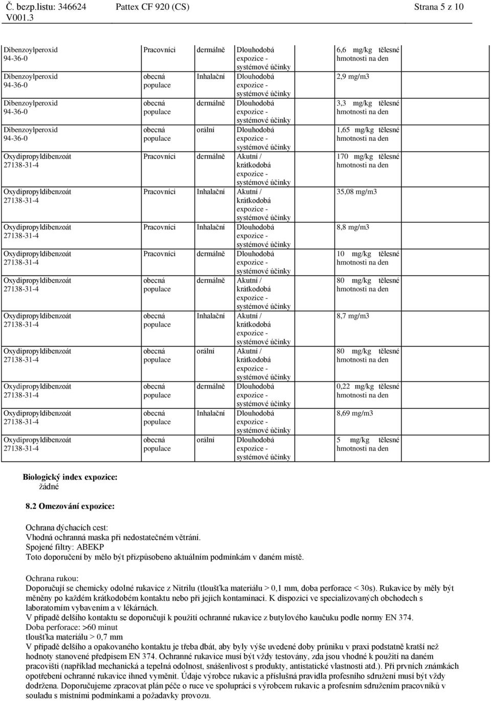 Pracovníci Inhalační Dlouhodobá Pracovníci dermálně Dlouhodobá dermálně Akutní / krátkodobá Inhalační Akutní / krátkodobá orální Akutní / krátkodobá dermálně Dlouhodobá Inhalační Dlouhodobá orální