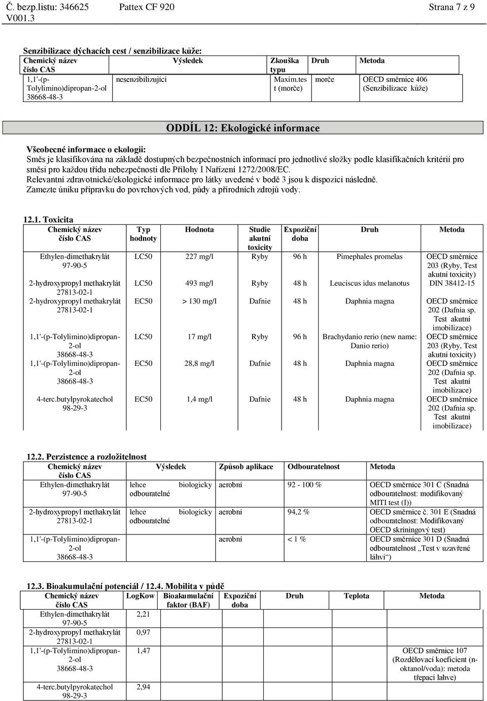 jednotlivé složky podle klasifikačních kritérií pro směsi pro každou třídu nebezpečnosti dle Přílohy I Nařízení 1272/2008/EC.