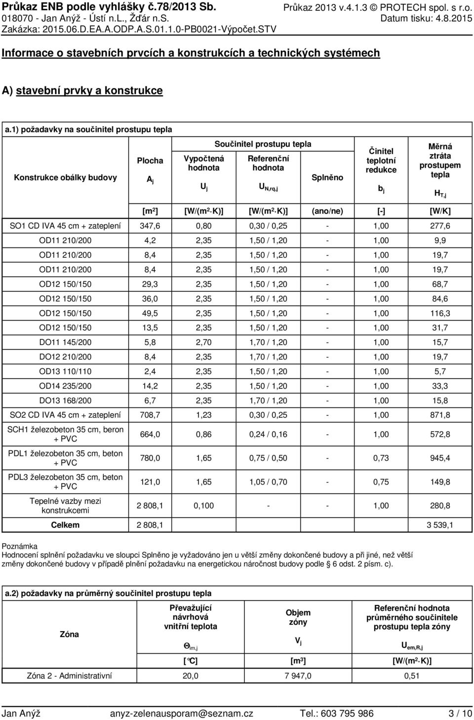 ztráta prostupem tepla H T,j [m 2 ] [W/(m 2 K)] [W/(m 2 K)] (ano/ne) [-] [W/K] SO1 CD IVA 45 cm + zateplení 347,6 0,80 0,30 / 0,25-1,00 277,6 OD11 210/200 4,2 2,35 1,50 / 1,20-1,00 9,9 OD11 210/200