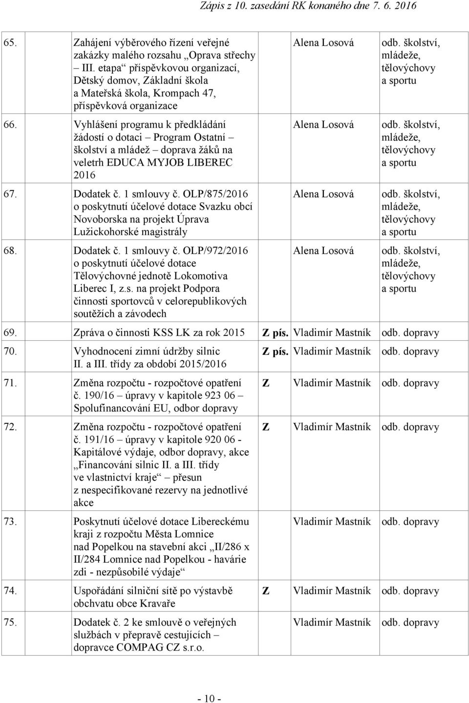 OLP/875/2016 o poskytnutí účelové dotace Svazku obcí Novoborska na projekt Úprava Lužickohorské magistrály 68. Dodatek č. 1 smlouvy č.