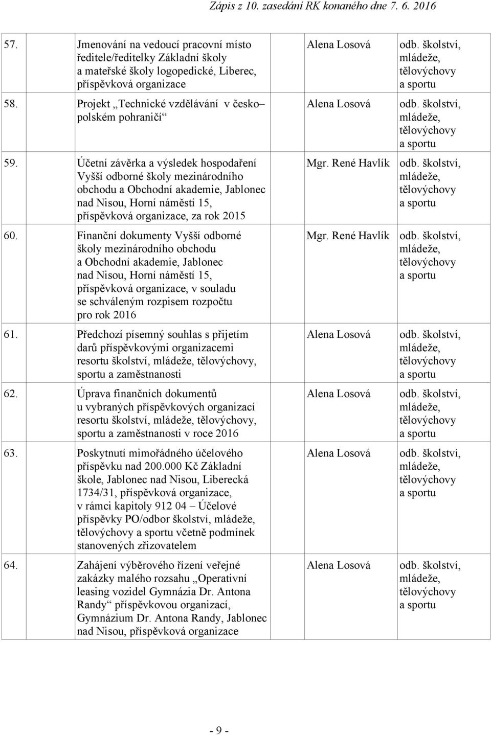 Finanční dokumenty Vyšší odborné školy mezinárodního obchodu a Obchodní akademie, Jablonec nad Nisou, Horní náměstí 15, příspěvková organizace, v souladu se schváleným rozpisem rozpočtu pro rok 2016