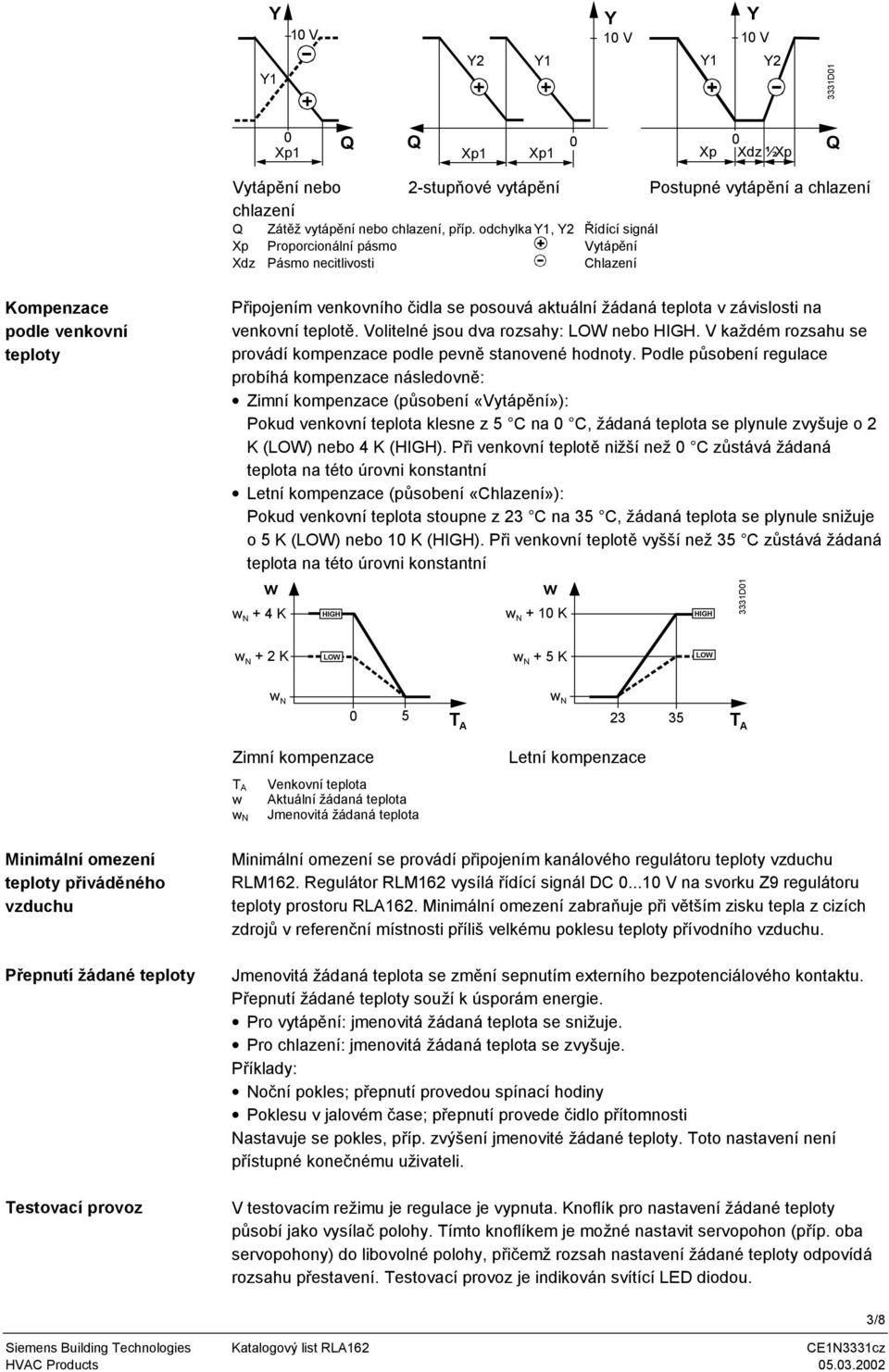 na venkovní teplotě. Volitelné jsou dva rozsahy: LOW nebo HIH. V každém rozsahu se provádí kompenzace podle pevně stanovené hodnoty.