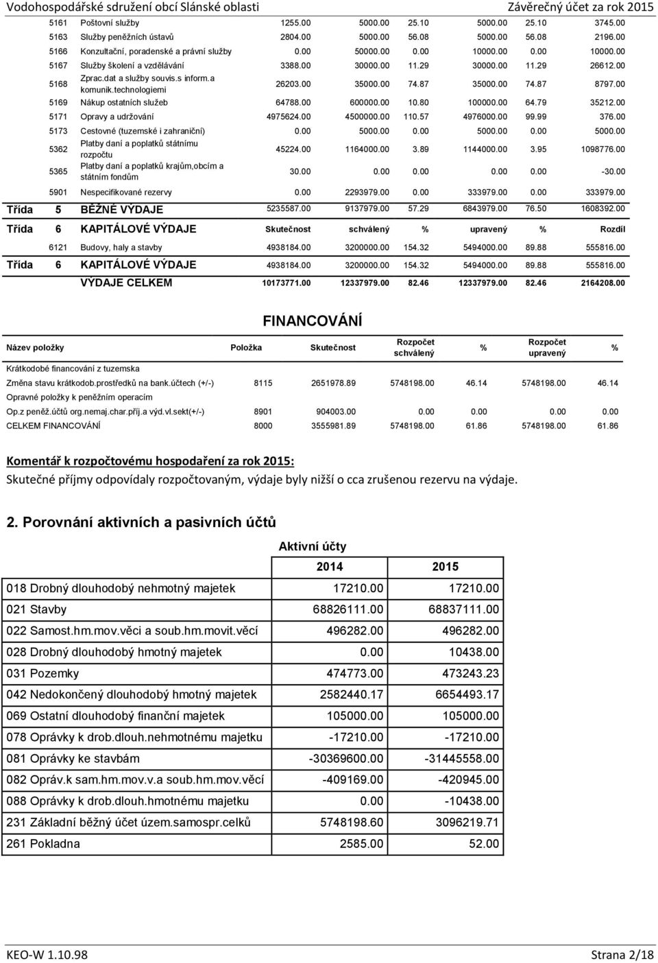 00 74.87 8797.00 5169 Nákup ostatních služeb 64788.00 600000.00 10.80 100000.00 64.79 35212.00 5171 Opravy a udržování 4975624.00 4500000.00 110.57 4976000.00 99.99 376.