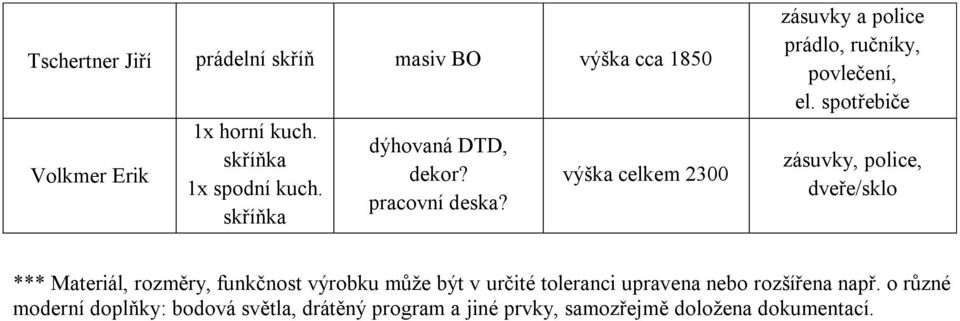 spotřebiče dveře/sklo *** Materiál, rozměry, funkčnost výrobku může být v určité