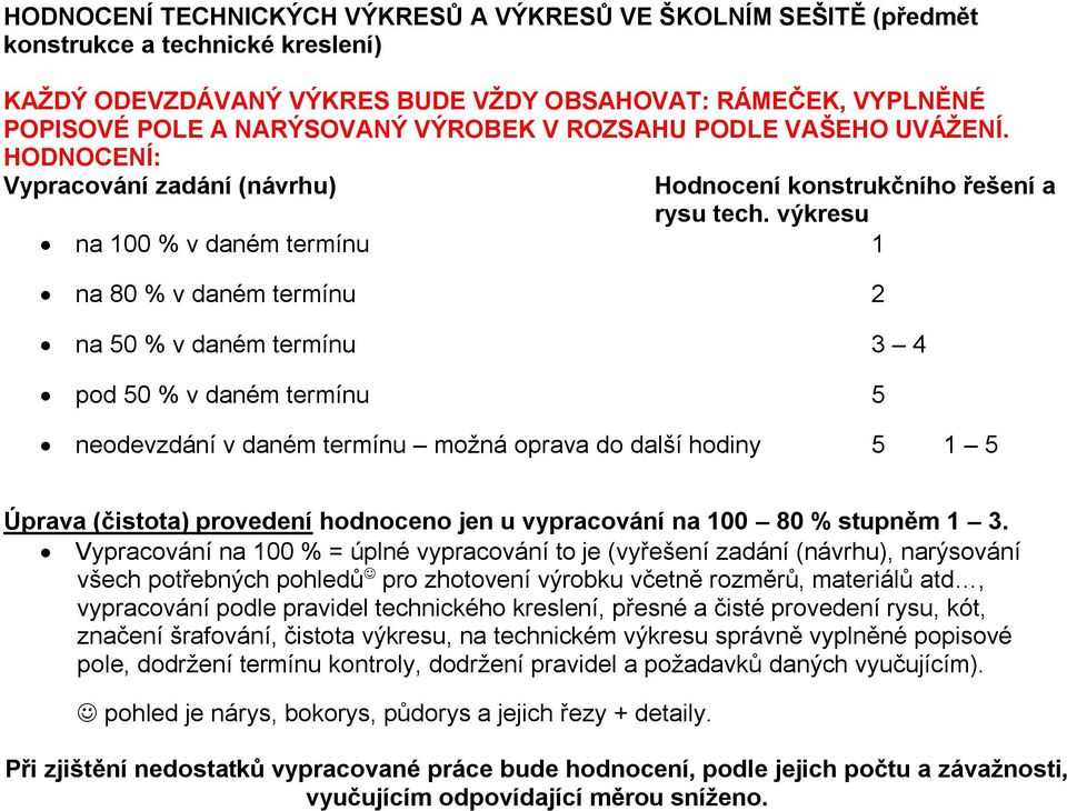 výkresu na 100 % v daném termínu 1 na 80 % v daném termínu 2 na 50 % v daném termínu 3 4 pod 50 % v daném termínu 5 neodevzdání v daném termínu možná oprava do další hodiny 5 1 5 Úprava (čistota)