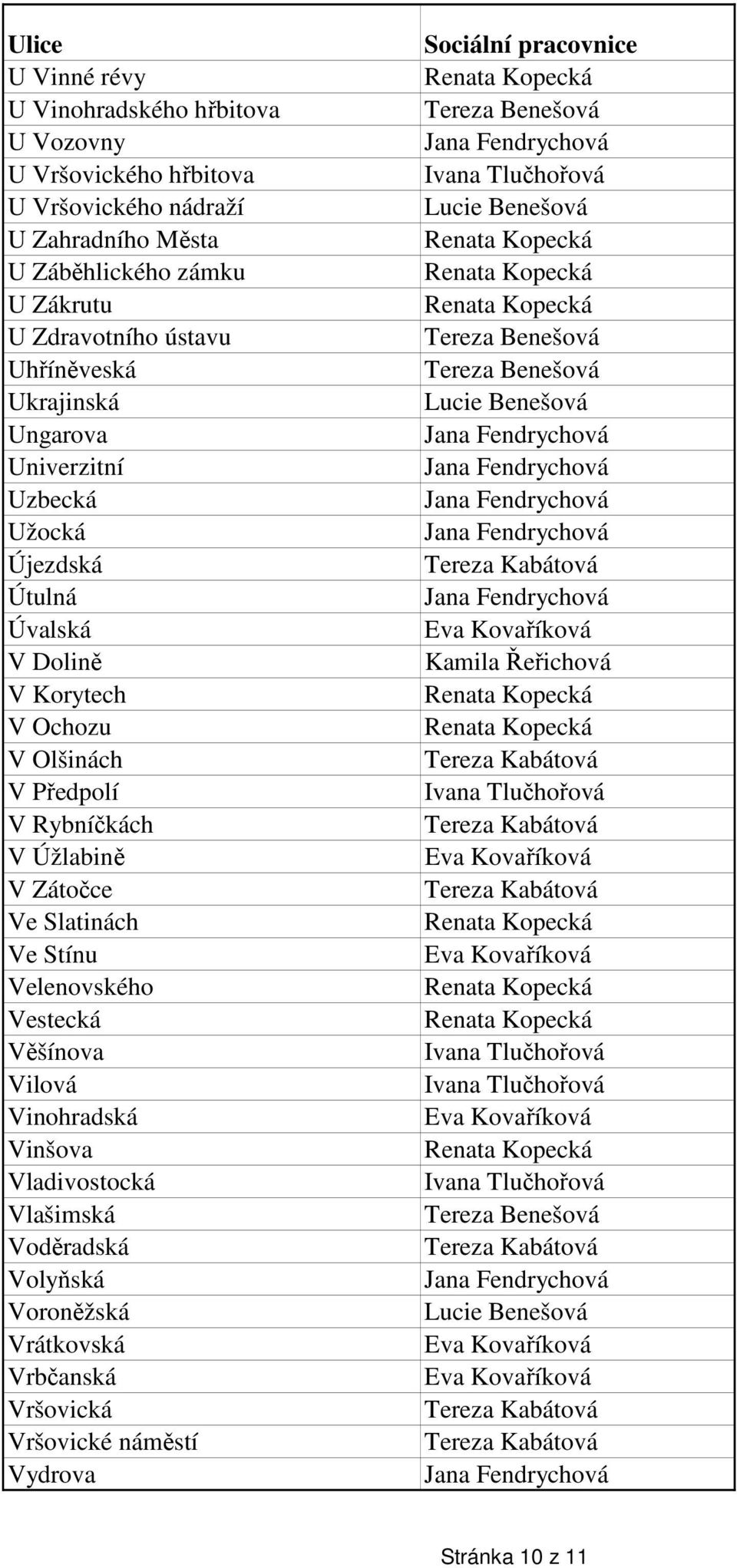 Ochozu V Olšinách V Předpolí V Rybníčkách V Úžlabině V Zátočce Ve Slatinách Ve Stínu Velenovského Vestecká Věšínova Vilová Vinohradská