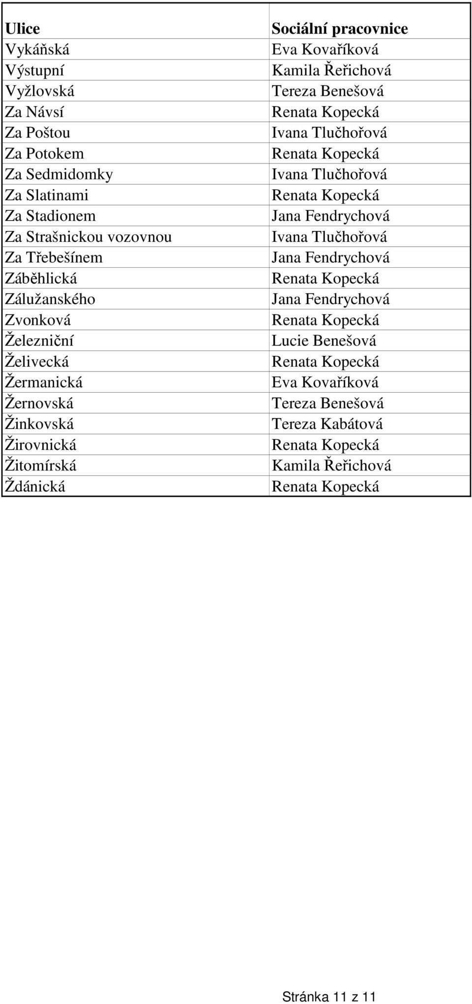 Třebešínem Záběhlická Zálužanského Zvonková Železniční Želivecká