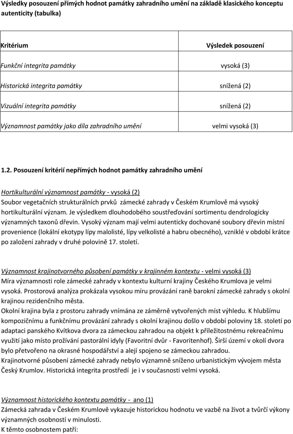 Vizuální integrita  Významnost památky jako díla zahradního umění velmi vysoká (3) 1.2.