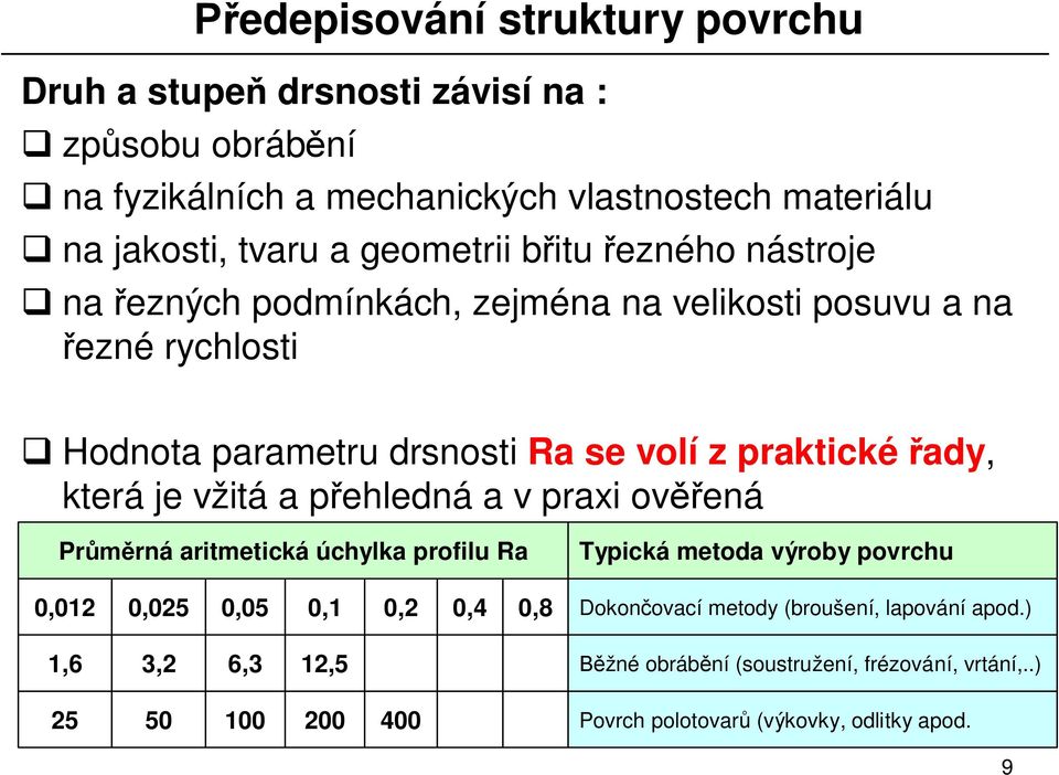 a p ehledná a v praxi ov ená Pr rná aritmetická úchylka profilu Ra Typická metoda výroby povrchu 0,012 0,025 0,05 0,1 0,2 0,4 0,8 Dokon ovací metody