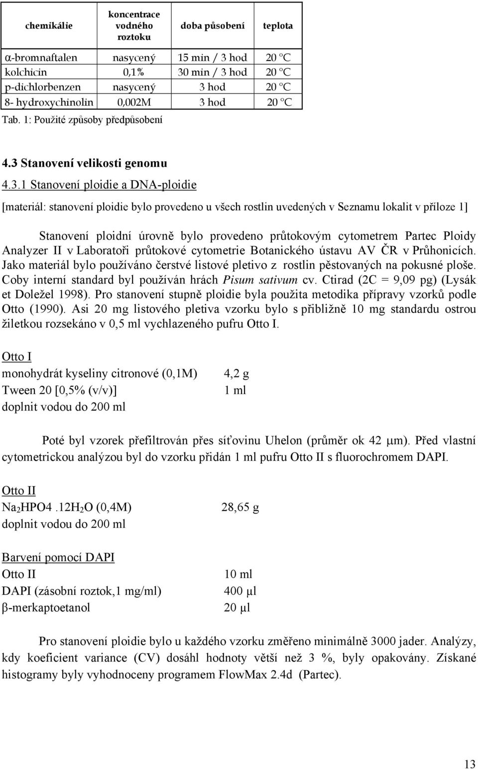hod 20 C Tab. 1: Použité způsoby předpůsobení 4.3 