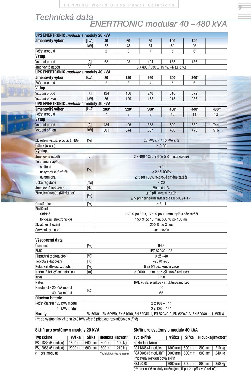 200 240* 1 Počet modulů 2 3 4 5 6 Vstup Vstupní proud [A] 124 186 248 310 372 Vstupní příkon [kw] 86 129 172 215 256 UPS ENERTRONIC modular s moduly 40 kva Jmenovitý výkon [kva] 280* 1 320* 1 360* 1