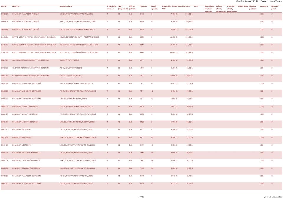 0169206 KRYTÍ Z NETKANÉ TEXTILIE S POLŠTÁŘKEM LEUKOMED 5CMX7,2CM STERILNÍ KRYTÍ S POLŠTÁŘKEM 50KS P 01 BAL BSN I 114,52 Kč 114,52 Kč 1003 N 0169207 KRYTÍ Z NETKANÉ TEXTILIE S POLŠTÁŘKEM LEUKOMED