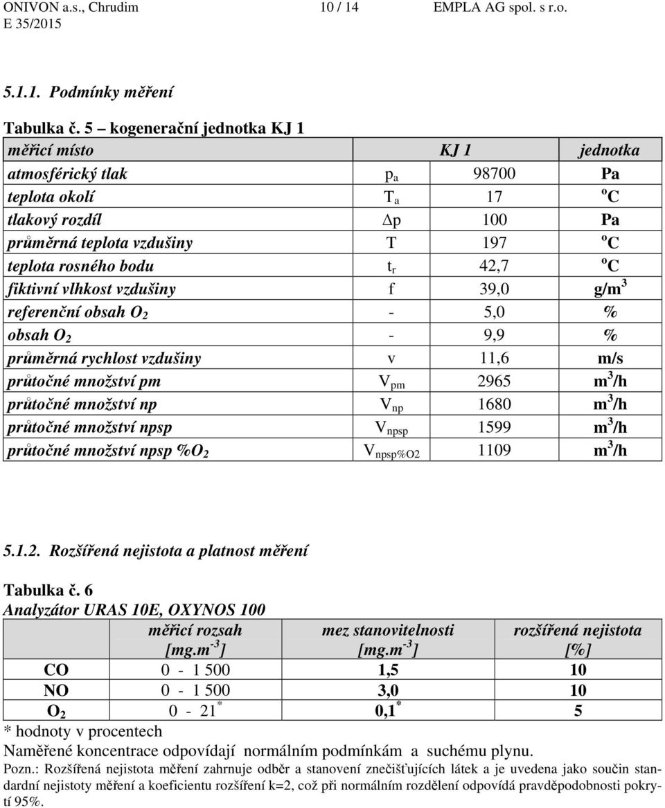 42,7 o C fiktivní vlhkost vzdušiny f 39,0 g/m 3 referenční obsah O 2-5,0 % obsah O 2-9,9 % průměrná rychlost vzdušiny v 11,6 m/s průtočné množství pm V pm 2965 m 3 /h průtočné množství np V np 1680 m