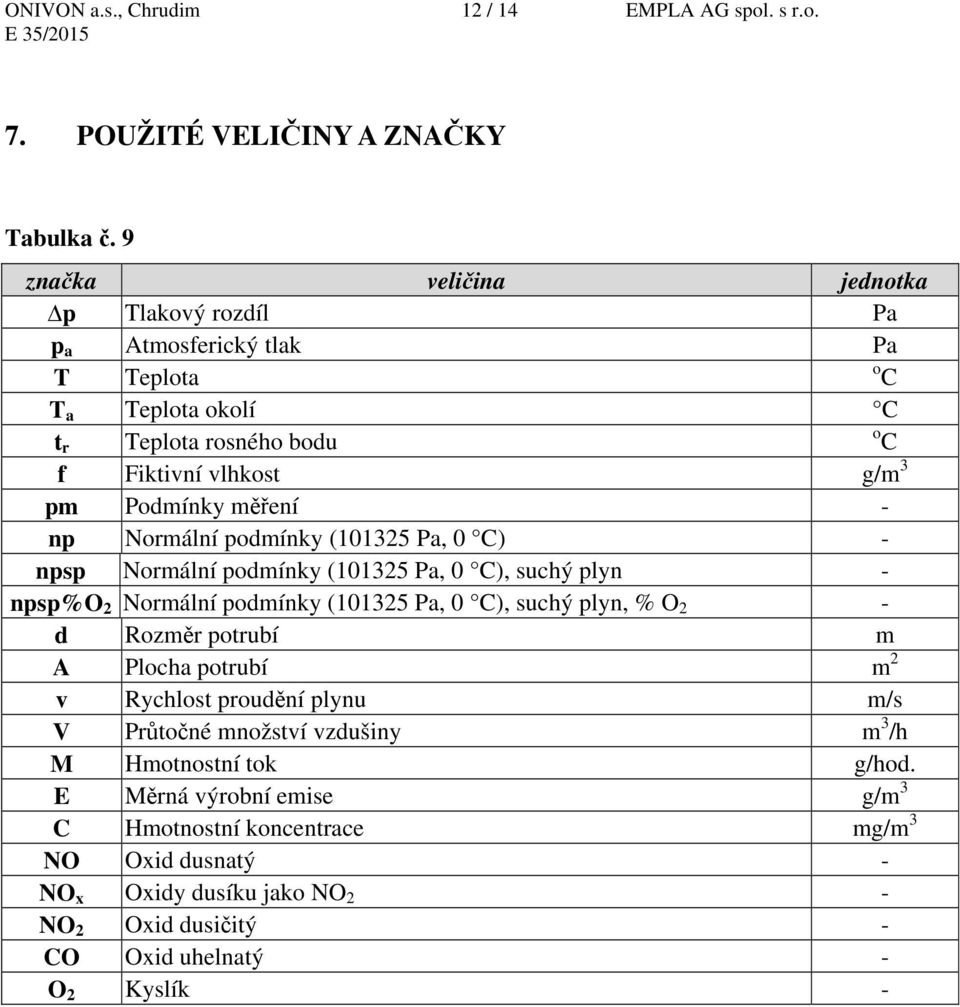 np Normální podmínky (101325 Pa, 0 C) - npsp Normální podmínky (101325 Pa, 0 C), suchý plyn - npsp%o 2 Normální podmínky (101325 Pa, 0 C), suchý plyn, % O 2 - d Rozměr potrubí m A