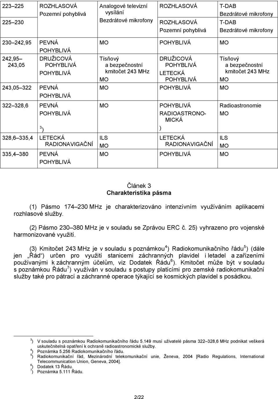 Tísňový a bezpečnostní kmitočet 243 MHz MO DRUŽICOVÁ POHYBLIVÁ LETECKÁ POHYBLIVÁ MO POHYBLIVÁ MO MO ILS MO POHYBLIVÁ RADIOASTRONO- MICKÁ ) LETECKÁ RADIONAVIGAČNÍ Tísňový a bezpečnostní kmitočet 243