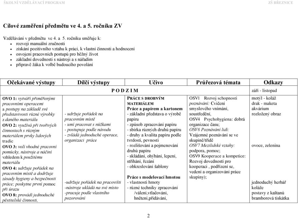 ročníku směřuje k: rozvoji manuální zručnosti získání pozitivního vztahu k práci, k vlastní činnosti a hodnocení osvojení pracovních postupů pro běžný život základní dovednosti s nástroji a s nářadím
