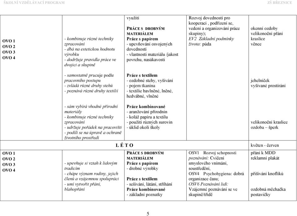 různé druhy stehů - poznává různé druhy textilií Práce s textilem - ozdobné stehy, vyšívání - pojem tkanina - textilie bavlněné, lněné, hedvábné, vlněné jehelníček vyšívané prostírání - sám vybírá