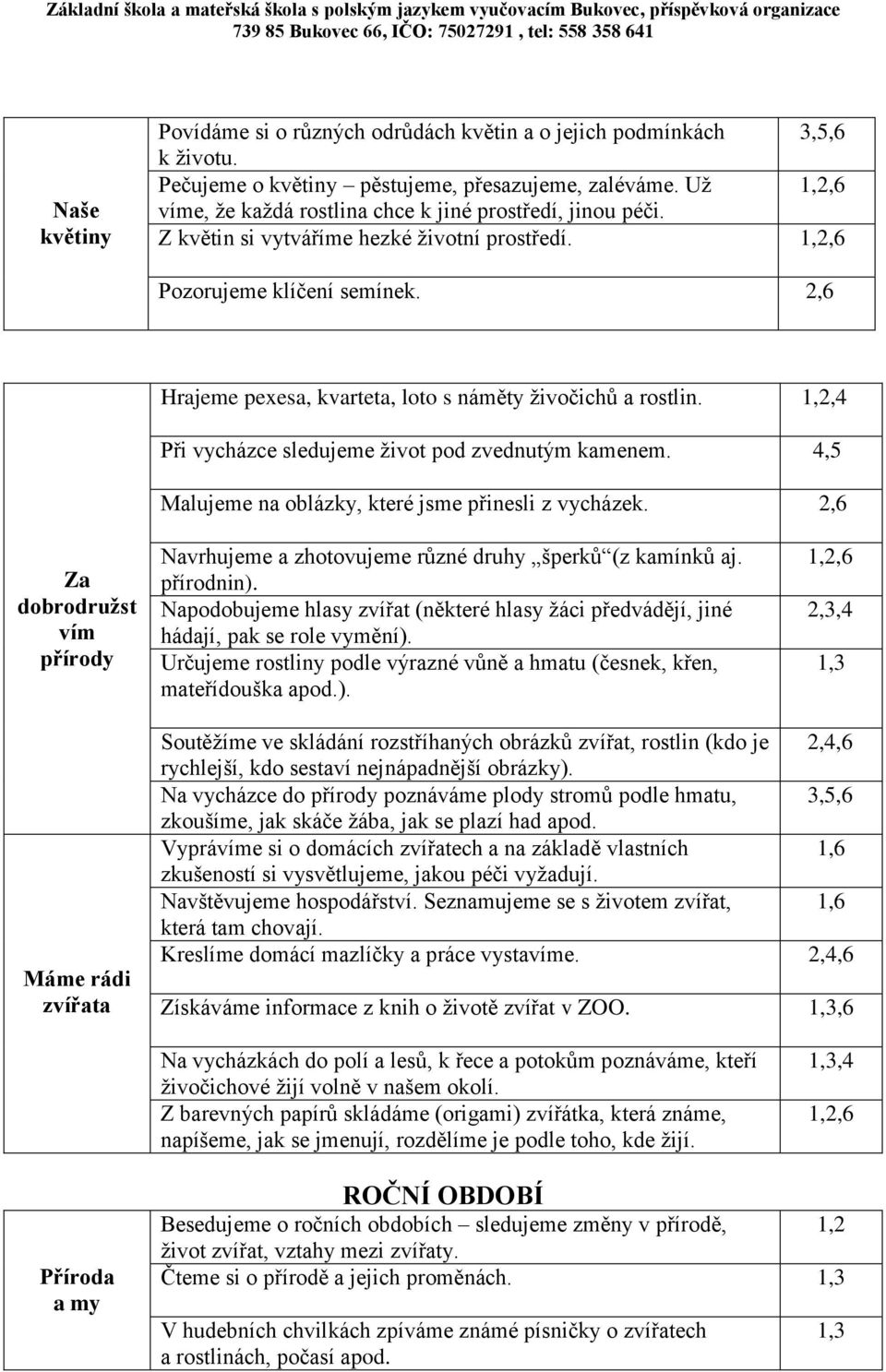 2,6 Hrajeme pexesa, kvarteta, loto s náměty živočichů a rostlin. 1,2,4 Při vycházce sledujeme život pod zvednutým kamenem. 4,5 Malujeme na oblázky, které jsme přinesli z vycházek.