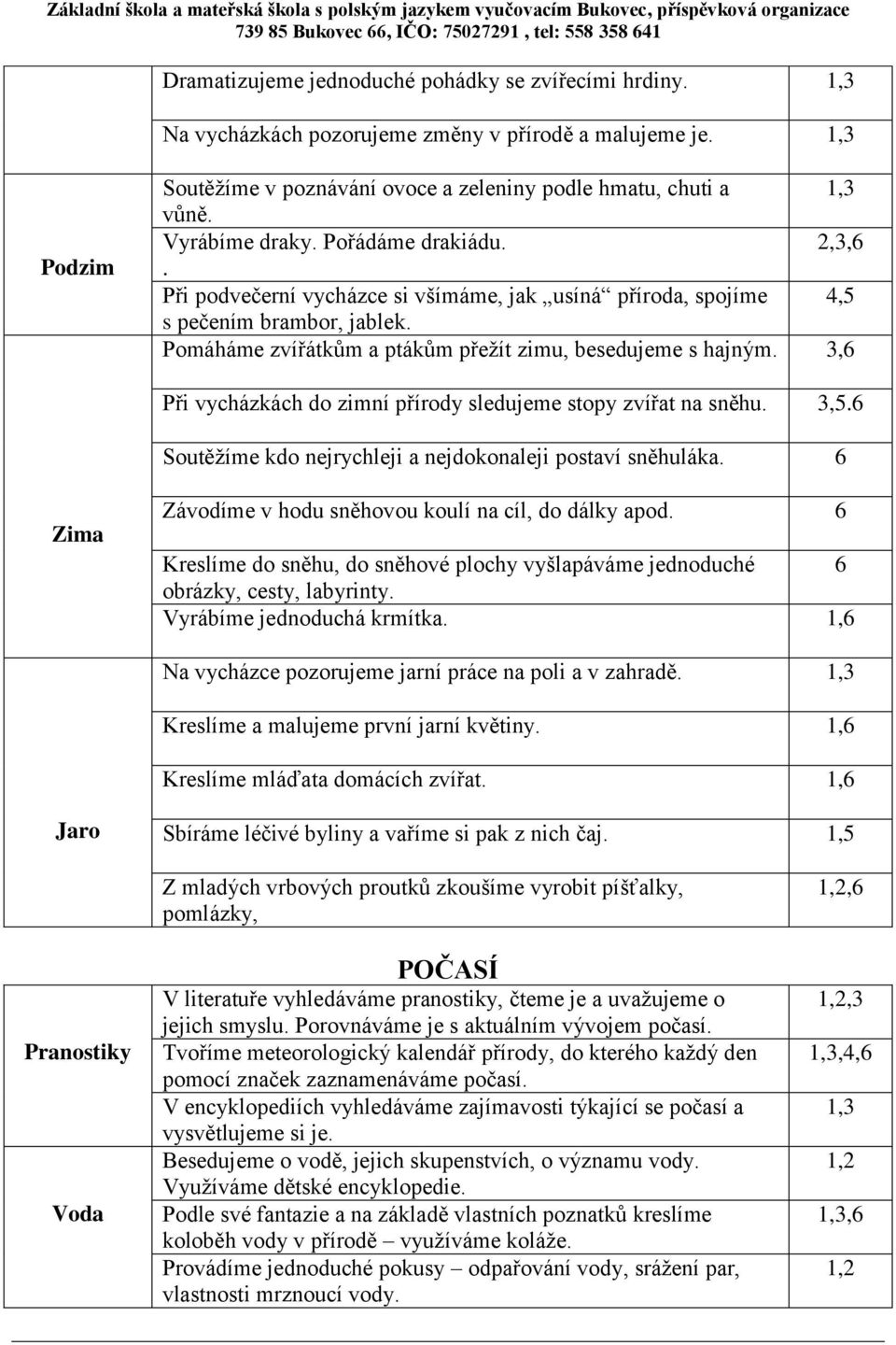 3,6 Při vycházkách do zimní přírody sledujeme stopy zvířat na sněhu. 3,5.6 Soutěžíme kdo nejrychleji a nejdokonaleji postaví sněhuláka. 6 Zima Závodíme v hodu sněhovou koulí na cíl, do dálky apod.