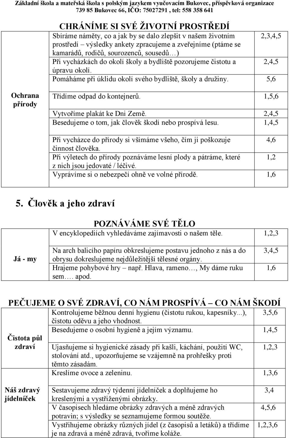 1,5,6 Vytvoříme plakát ke Dni Země. 2,4,5 Besedujeme o tom, jak člověk škodí nebo prospívá lesu. 1,4,5 Při vycházce do přírody si všímáme všeho, čím ji poškozuje 4,6 činnost člověka.