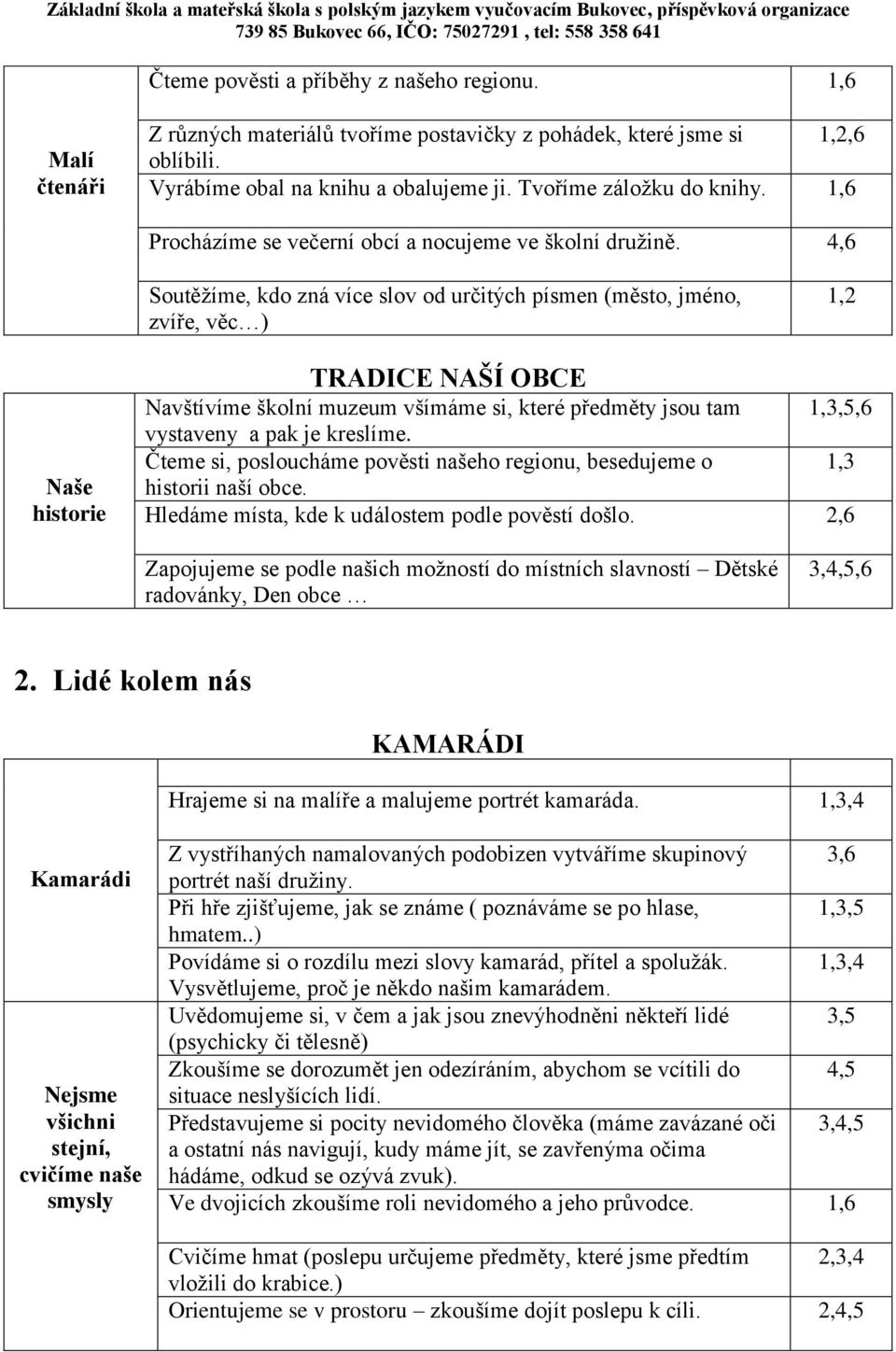 4,6 Soutěžíme, kdo zná více slov od určitých písmen (město, jméno, zvíře, věc ) 1,2 Naše historie TRADICE NAŠÍ OBCE Navštívíme školní muzeum všímáme si, které předměty jsou tam 1,3,5,6 vystaveny a