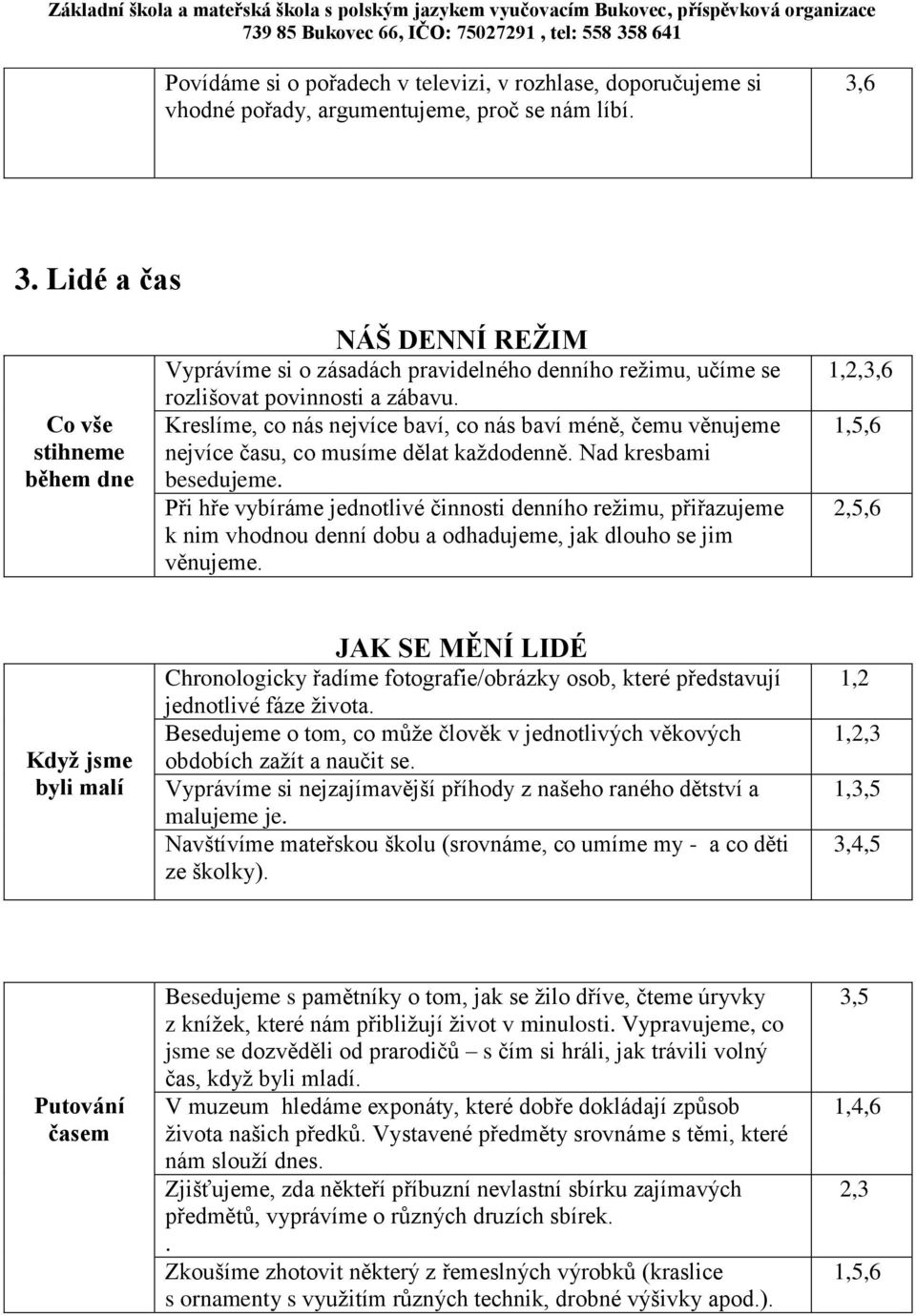 Kreslíme, co nás nejvíce baví, co nás baví méně, čemu věnujeme nejvíce času, co musíme dělat každodenně. Nad kresbami besedujeme.