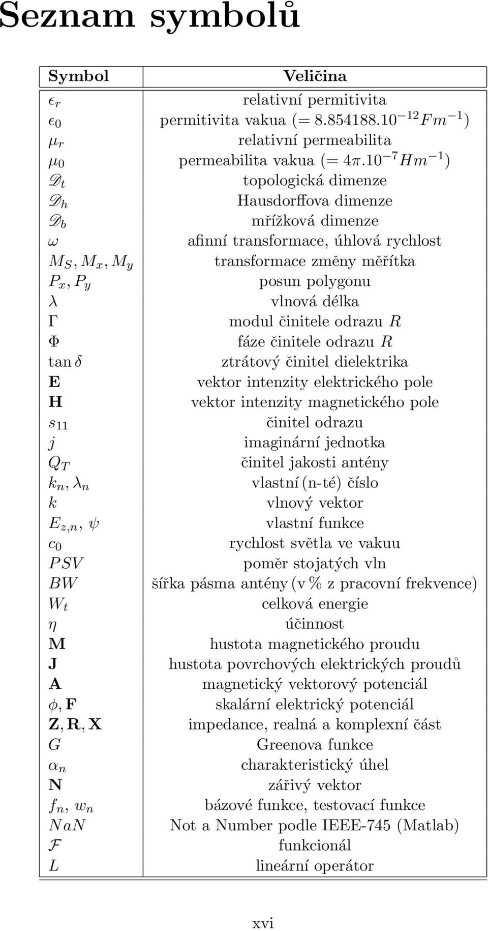délka Γ modul činitele odrazu R Φ fáze činitele odrazu R tan δ ztrátový činitel dielektrika E vektor intenzity elektrického pole H vektor intenzity magnetického pole s 11 činitel odrazu j imaginární