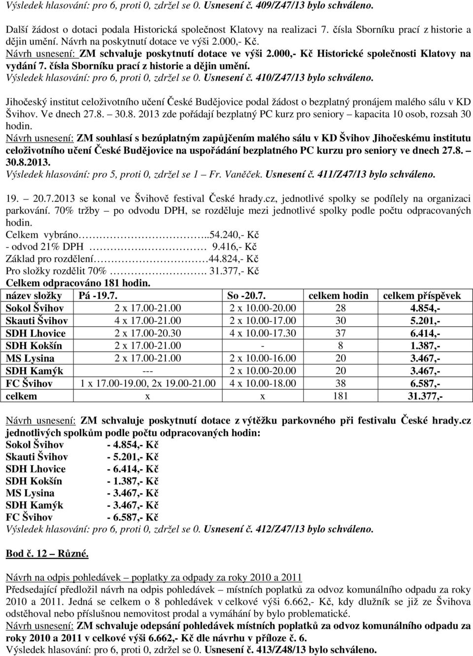 000,- Kč Historické společnosti Klatovy na vydání 7. čísla Sborníku prací z historie a dějin umění. Výsledek hlasování: pro 6, proti 0, zdržel se 0. Usnesení č. 410/Z47/13 bylo schváleno.
