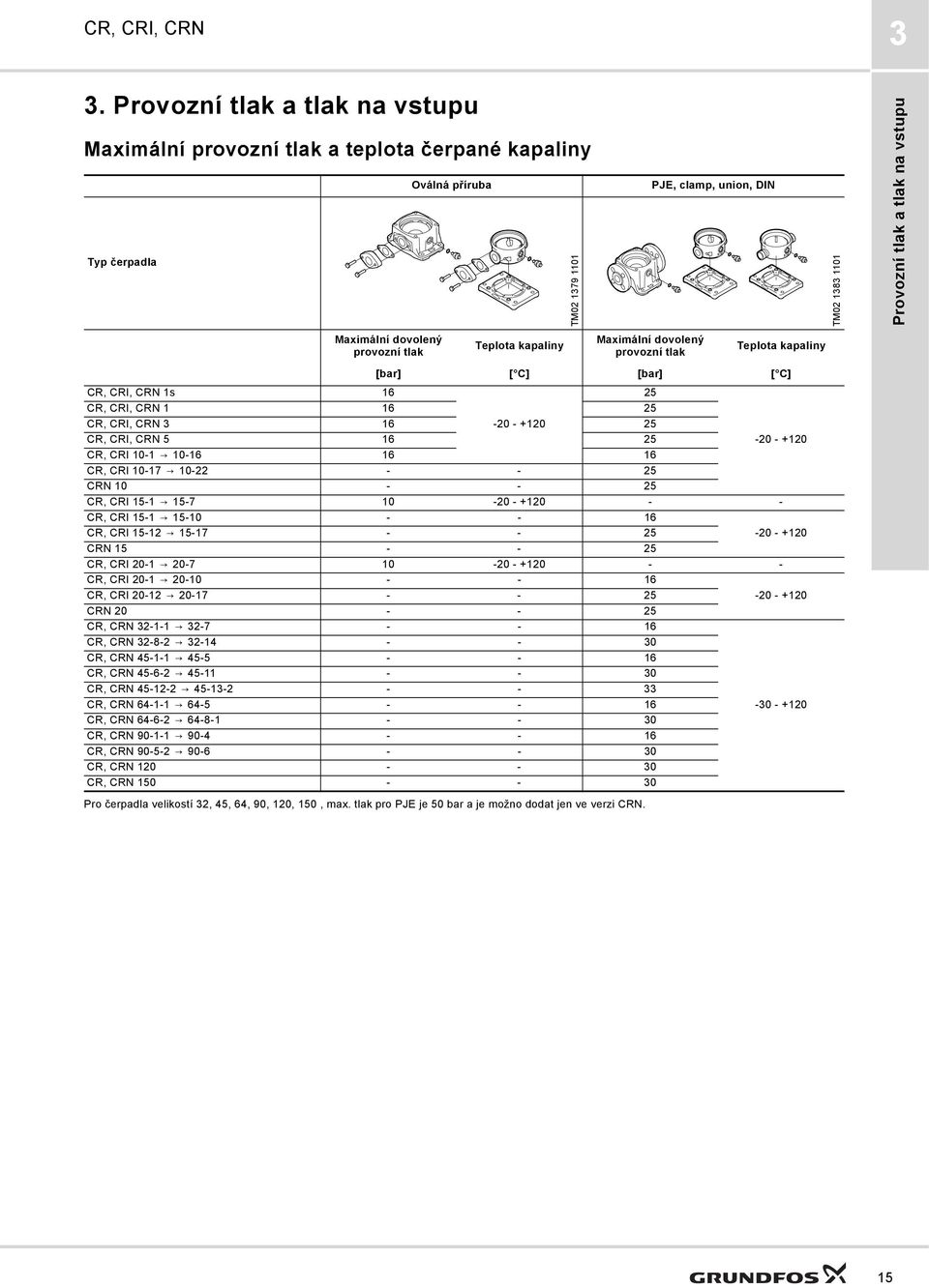 CRN 1 - - CR, CRI 1-1 1-7 1 - - +1 - - CR, CRI 1-1 1-1 - - 16 CR, CRI 1-1 1-17 - - - - +1 CRN 1 - - CR, CRI -1-7 1 - - +1 - - CR, CRI -1-1 - - 16 CR, CRI -1-17 - - - - +1 CRN - - CR, CRN 3-1-1 3-7 -