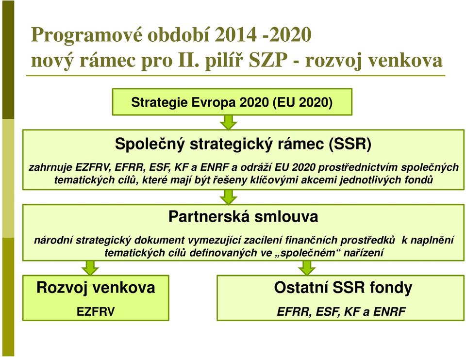 ENRF a odráží EU 2020 prostřednictvím společných tematických cílů, které mají být řešeny klíčovými akcemi jednotlivých fondů