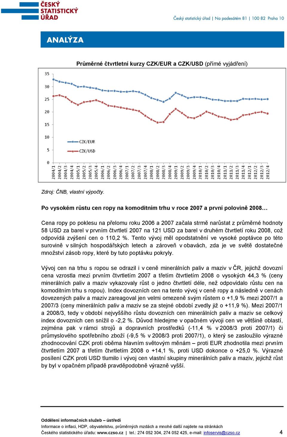 čtvrtletí 2007 na 121 USD za barel v druhém čtvrtletí roku 2008, což odpovídá zvýšení cen o 110,2 %.