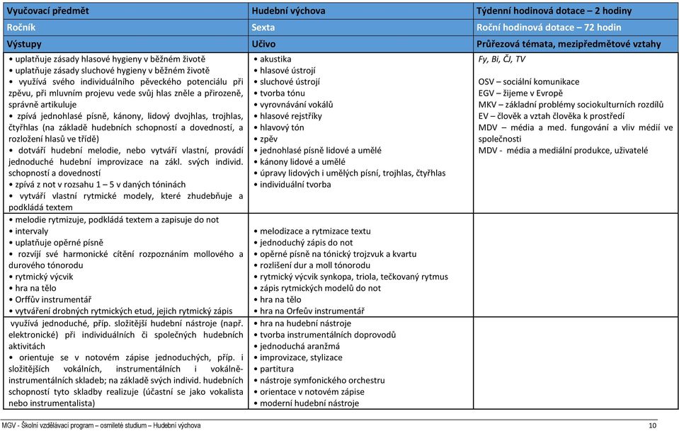 trojhlas, čtyřhlas (na základě hudebních schopností a dovedností, a rozložení hlasů ve třídě) dotváří hudební melodie, nebo vytváří vlastní, provádí jednoduché hudební improvizace na zákl.