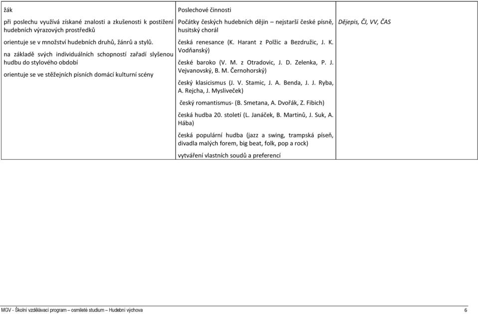 nejstarší české písně, husitský chorál česká renesance (K. Harant z Polžic a Bezdružic, J. K. Vodňanský) české baroko (V. M. z Otradovic, J. D. Zelenka, P. J. Vejvanovský, B. M. Černohorský) český klasicismus (J.