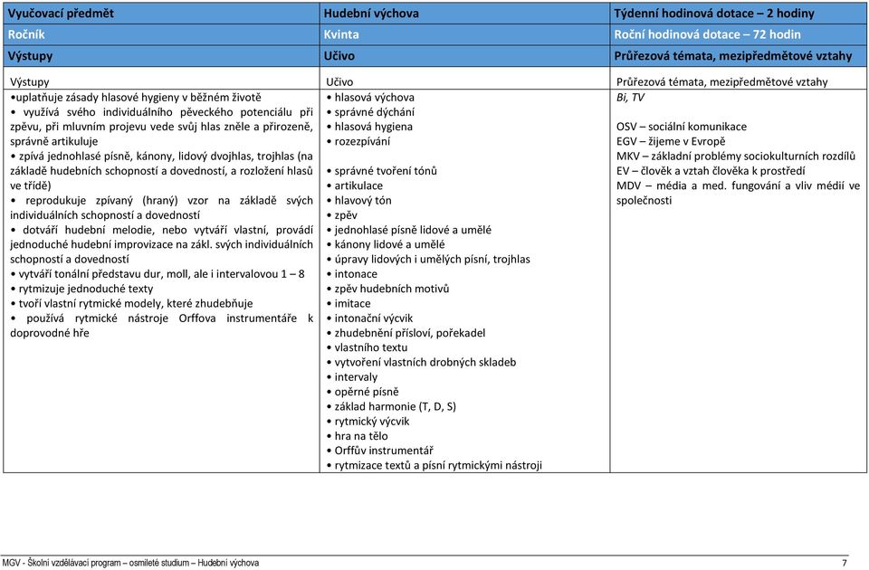 a rozložení hlasů ve třídě) reprodukuje zpívaný (hraný) vzor na základě svých individuálních schopností a dovedností dotváří hudební melodie, nebo vytváří vlastní, provádí jednoduché hudební